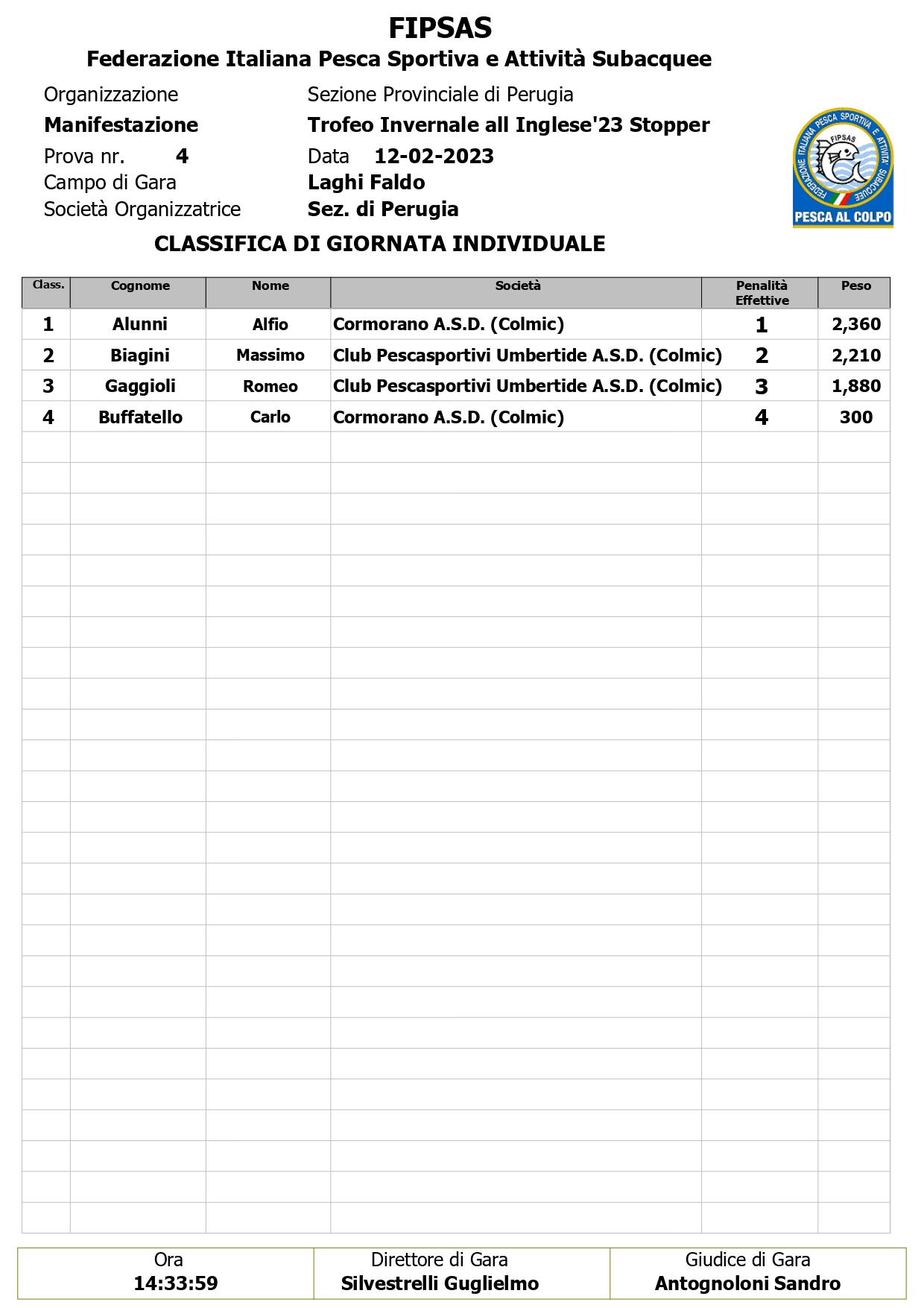 Classifica Finale Trofeo Invernale all'Inglese Stopper  2023 page 0001