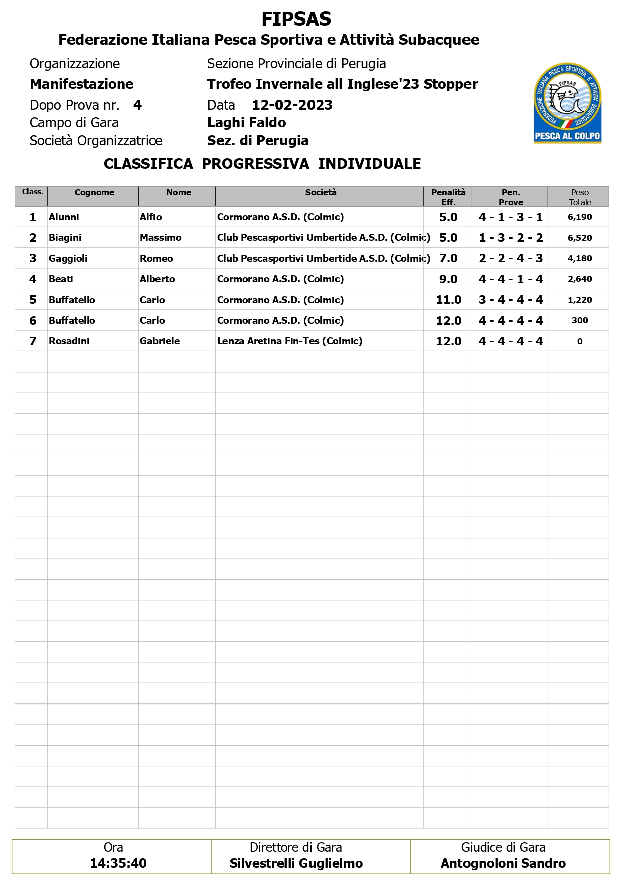 Classifica Finale Trofeo Invernale all'Inglese Stopper  2023 page 0002