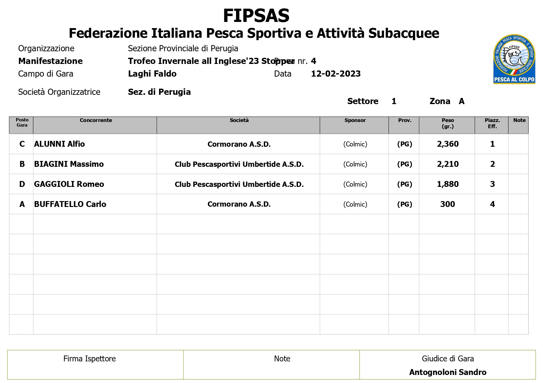 Classifica Finale Trofeo Invernale all'Inglese Stopper  2023 page 0003